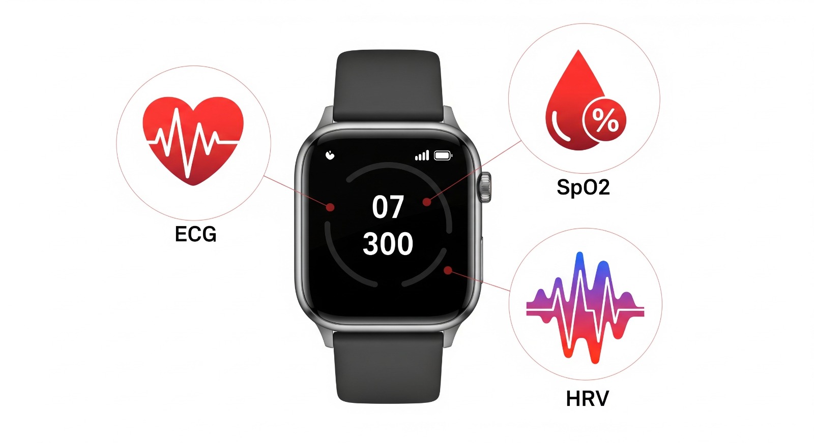 Een tekstloze infographic die de gezondheidsfuncties van een smartwatch toont, met iconen voor een hartritme (ECG), een bloeddruppel (SpO2) en een hartslag grafiek (HRV).